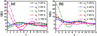 Fig. 9