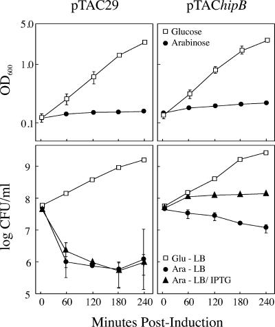 FIG. 6.