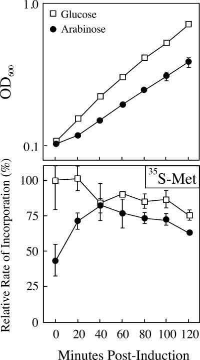 FIG. 7.