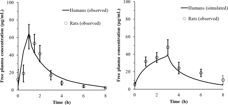 FIG 1