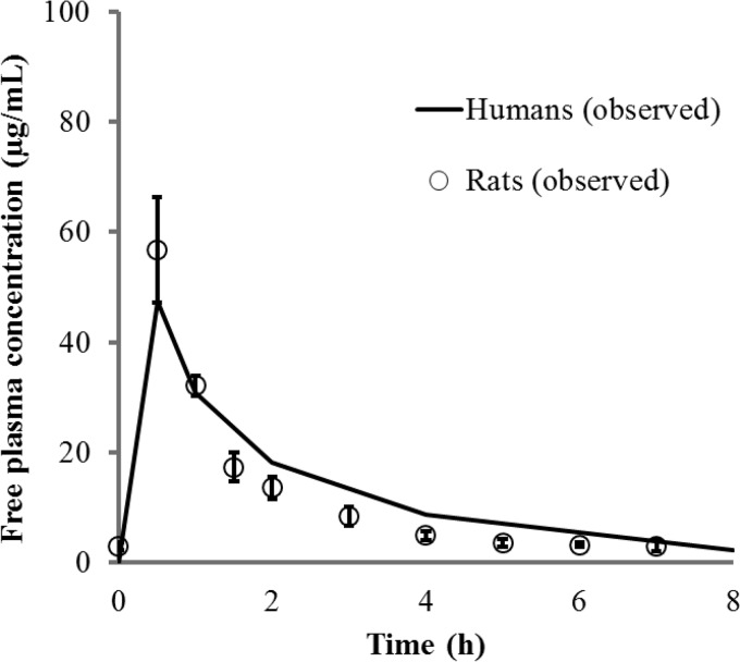 FIG 2