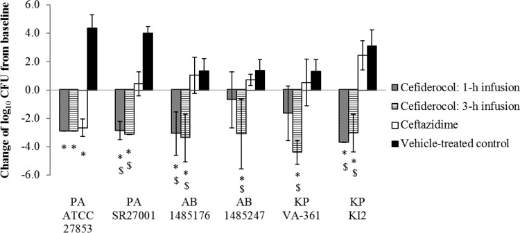 FIG 3