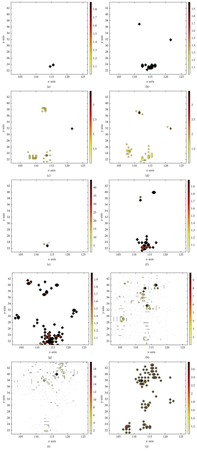 Figure 7