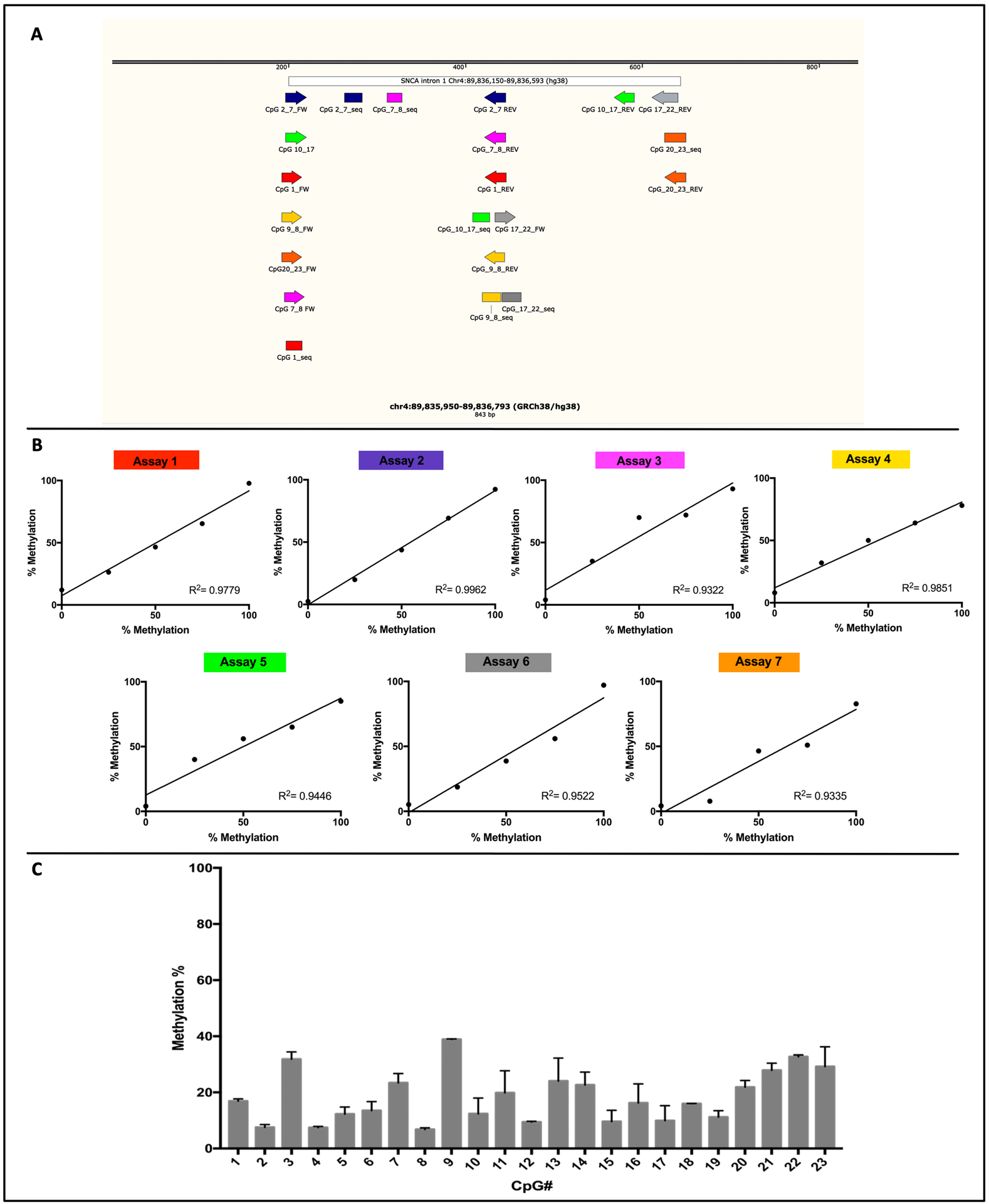 Figure 7: