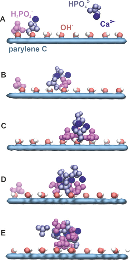 Figure 7