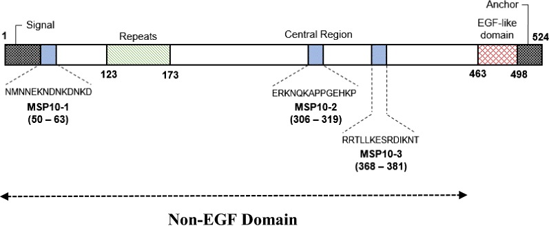 Fig. 2