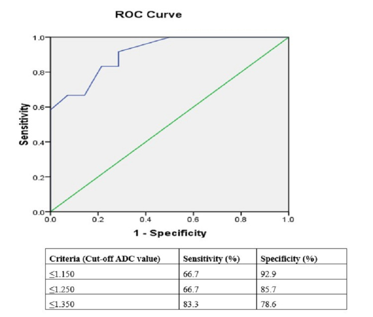 Figure 9