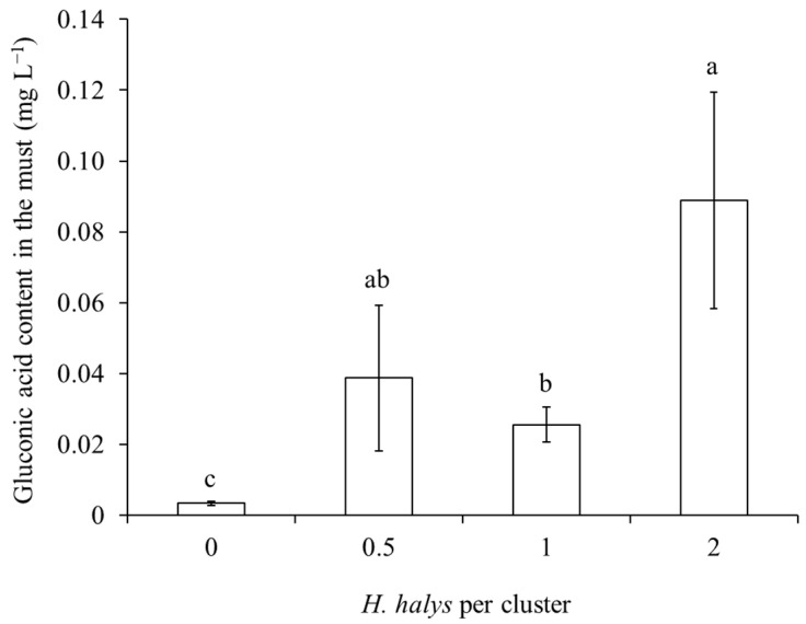 Figure 12