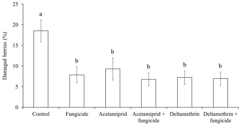 Figure 14