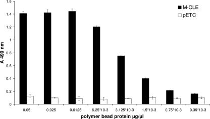 FIG. 1.