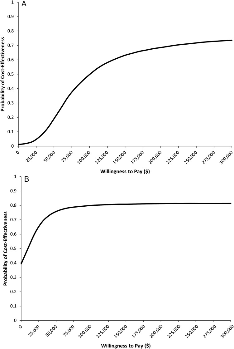 Fig. 3.