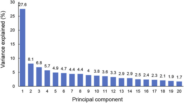 FIGURE 4