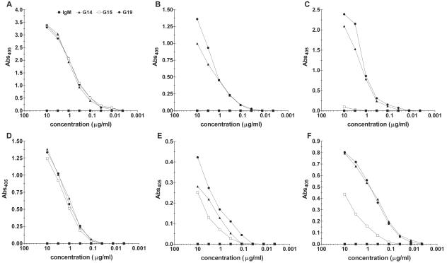 FIG. 1.