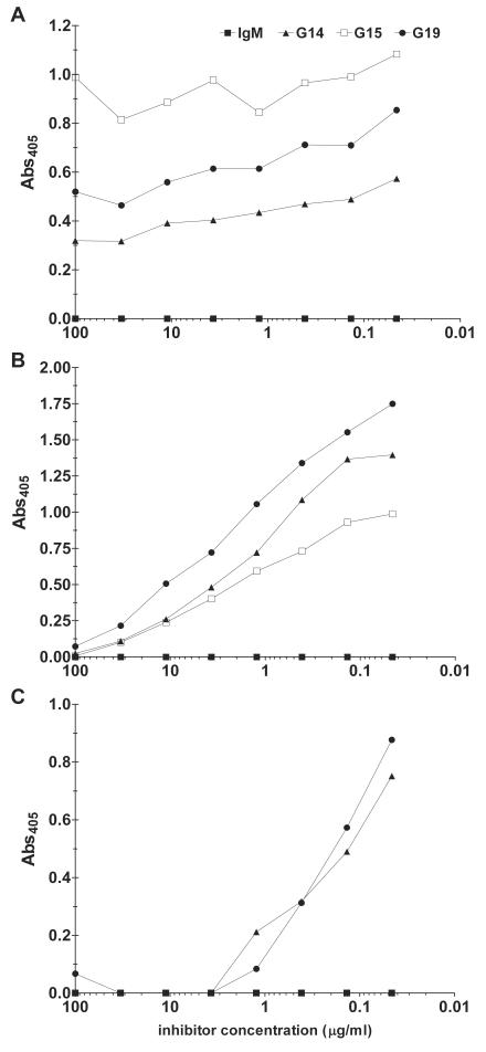 FIG. 2.