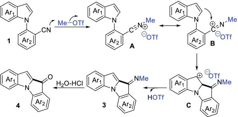 Scheme 4