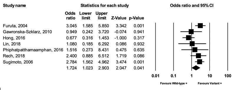 Figure 4 (IL-1B).