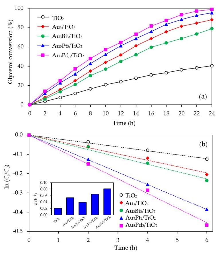 Figure 13