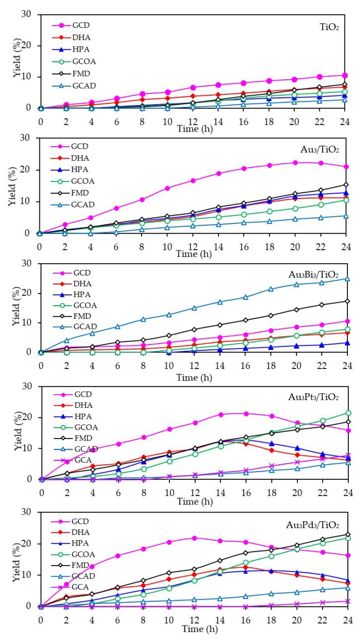 Figure 15