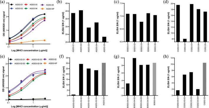 FIGURE 2