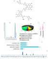 Figure 25