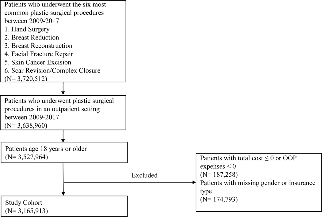 Figure 1: