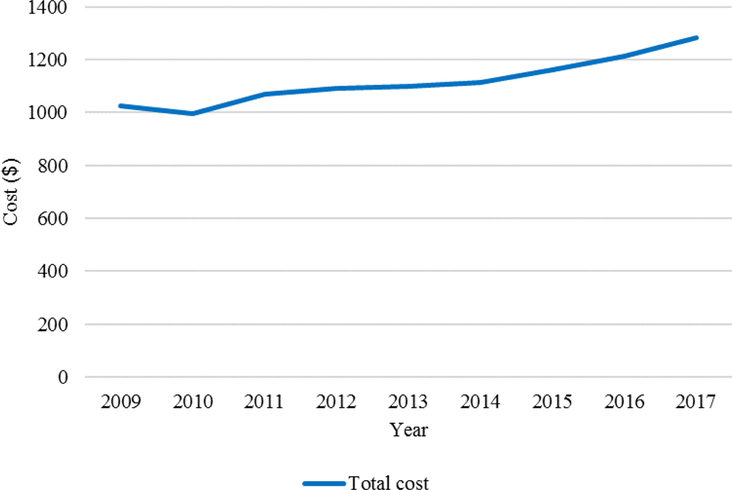 Figure 2: