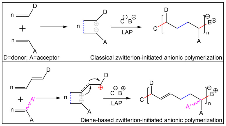 Scheme 3