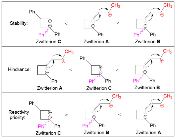 Scheme 4