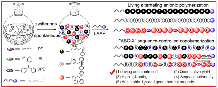 Scheme 5