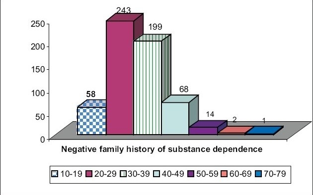 Figure 4(b)