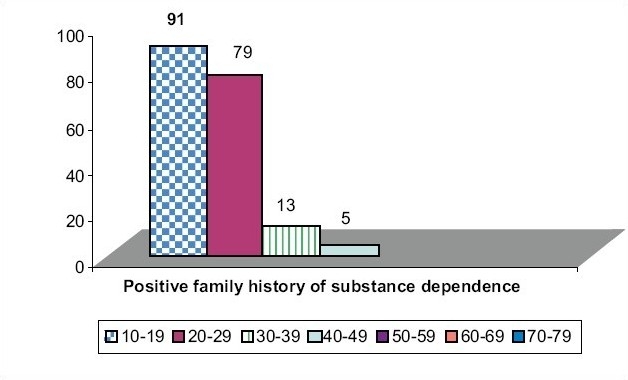 Figure 4(a)