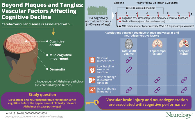 graphic file with name NEUROLOGY2020065938FFU1.jpg