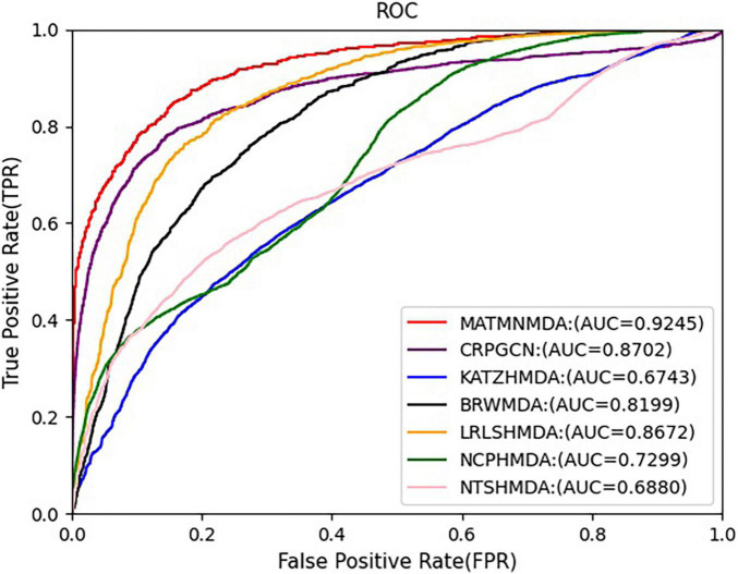 FIGURE 10