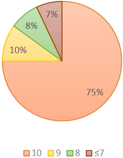 FIG. 1.