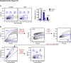 Supplemental Figure S1