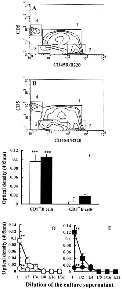 FIG. 5