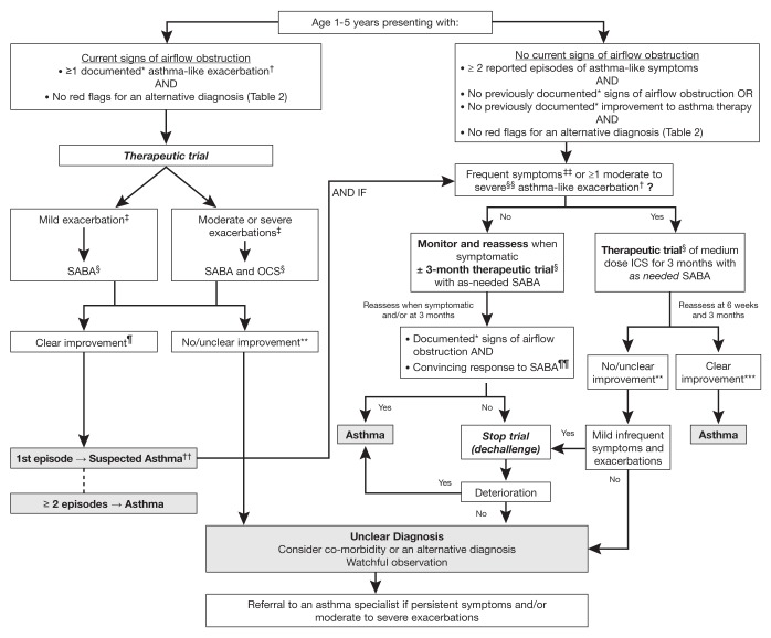 Figure 1)