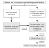Figure 2)