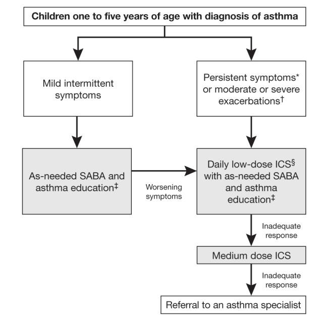 Figure 2)