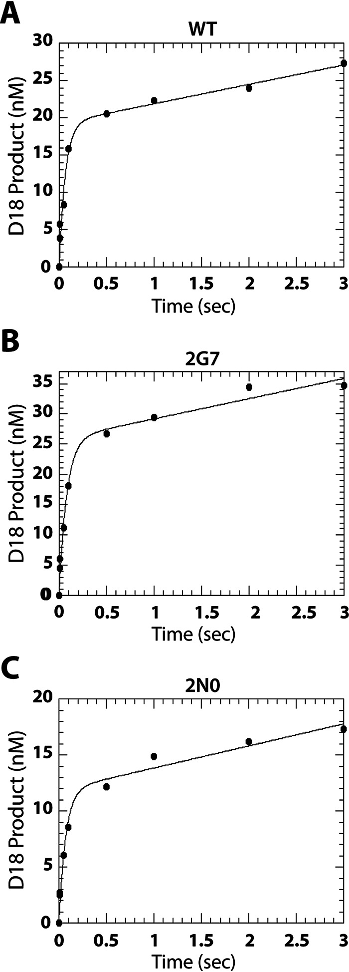 Figure 4.