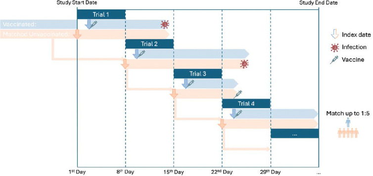 Figure 1.