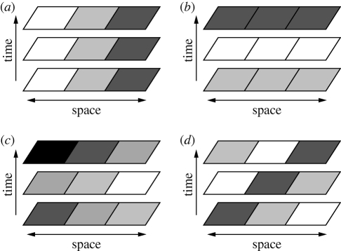 Figure 4.