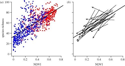 Figure 2.