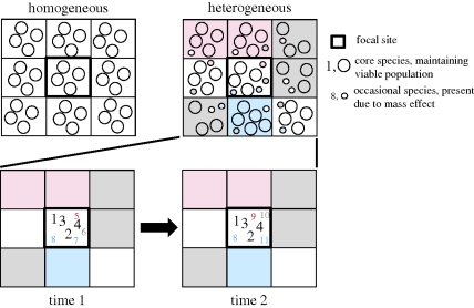 Figure 3.