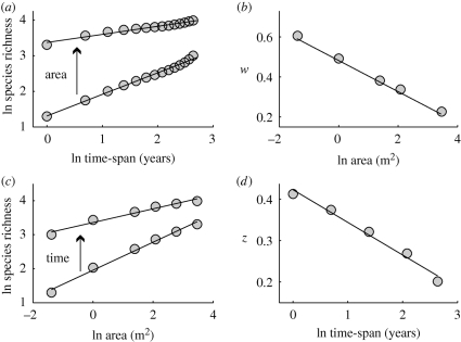 Figure 1.