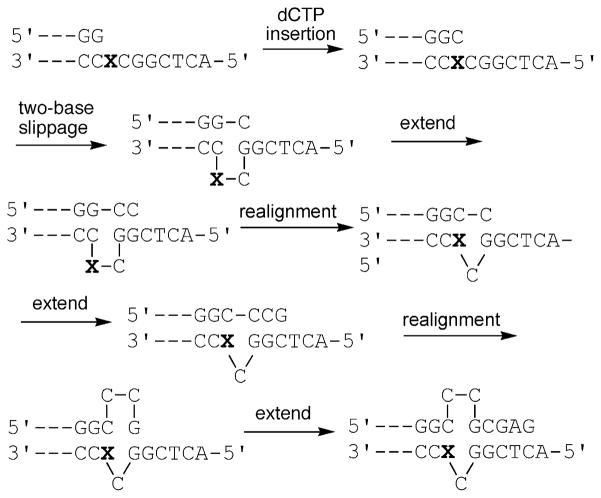 Scheme 3