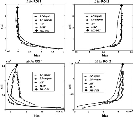 Fig. 8