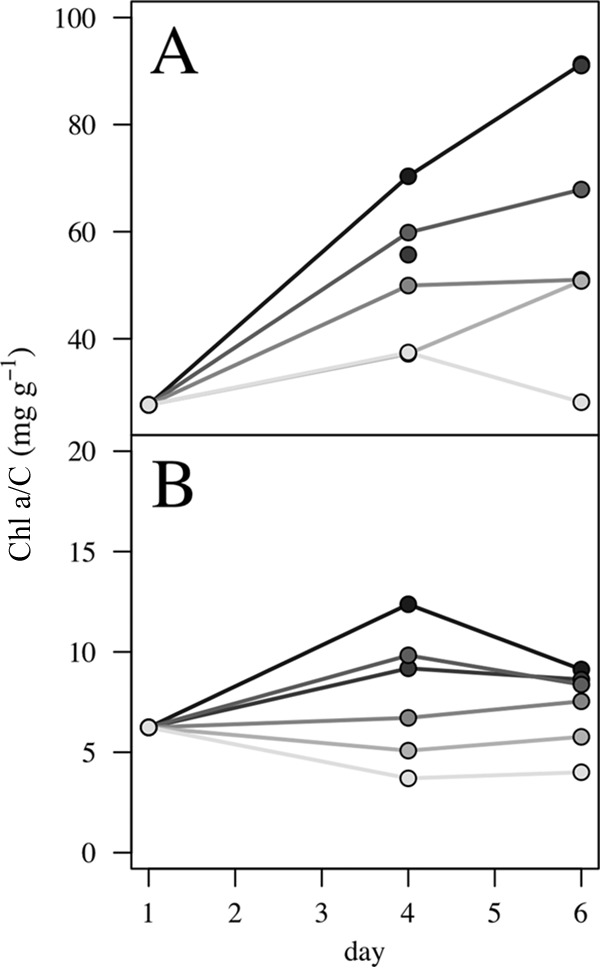 FIG 2