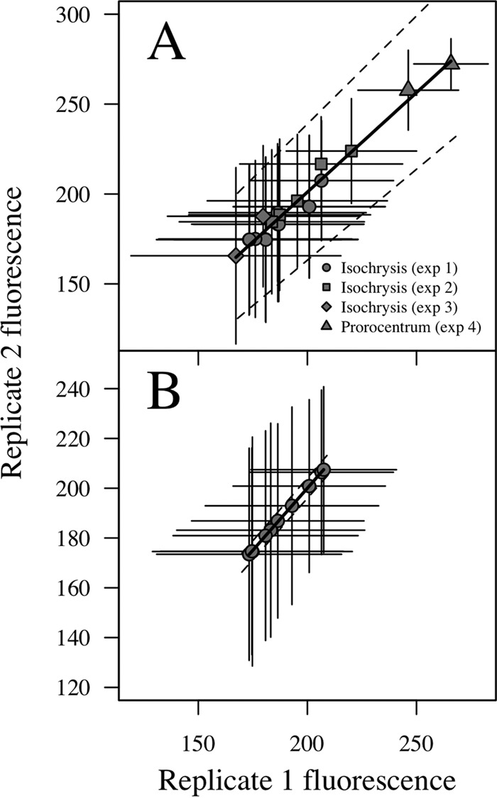 FIG 1