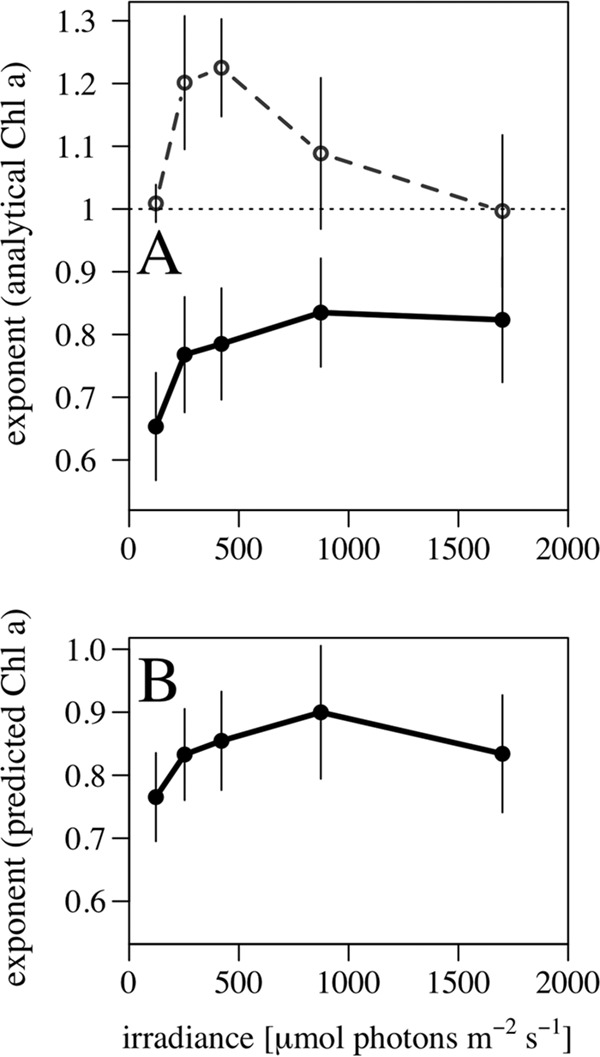 FIG 6